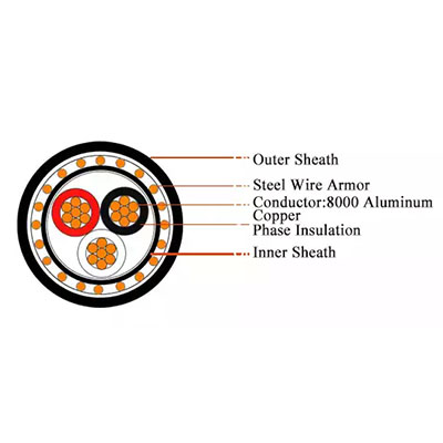 Three/Four Core Concentric Cable