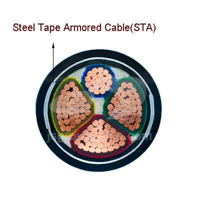 STA Cable