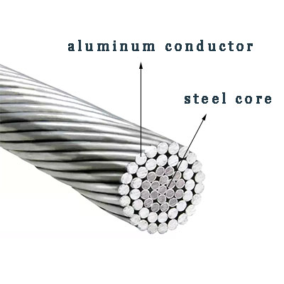 steel core aluminum conductor