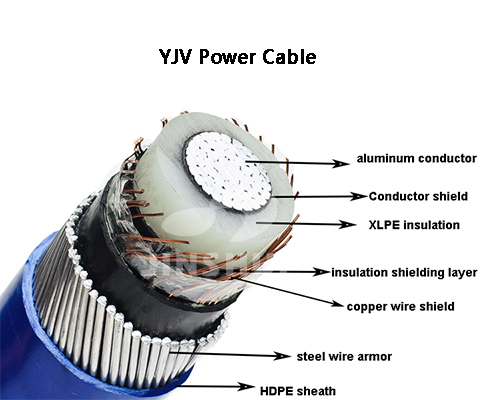 power cables